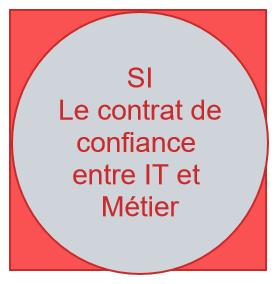 Pour un nouveau contrat entre le métier et l’IT