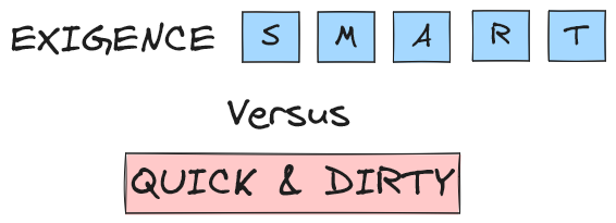 Les exigences techniques, l’antidote au « quick and dirty »